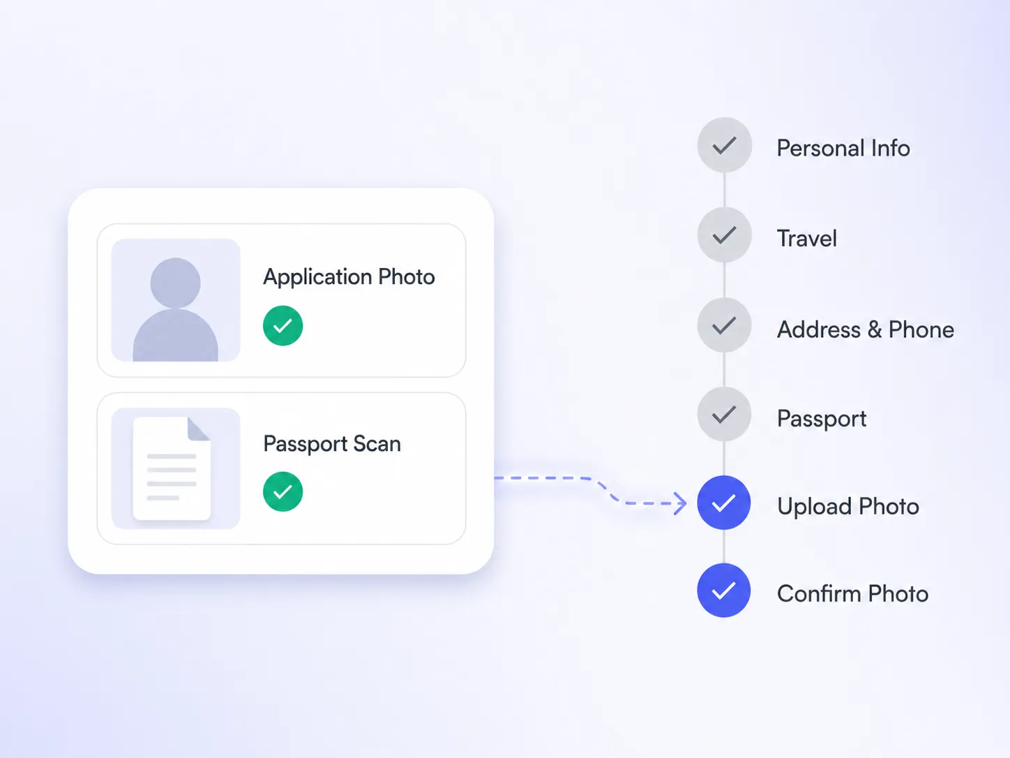 Agency dashboard showing client intake document slots for application photo and passport scan with upload progress